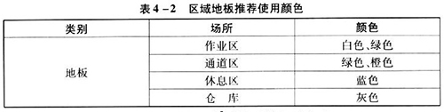 6S区域地板推荐使用颜色