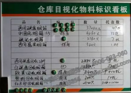  目视化管理的5个识别管理