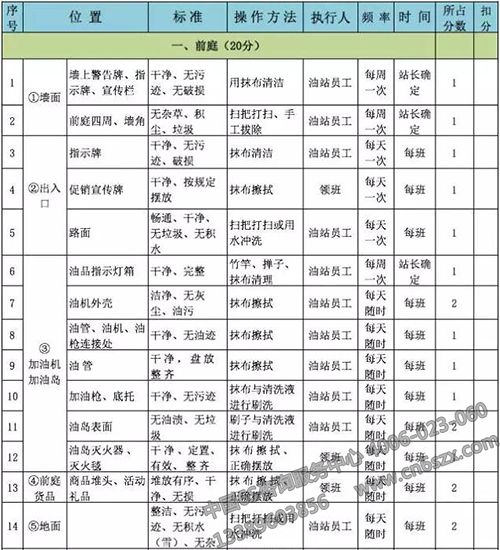 加油站6S管理清洁评分表