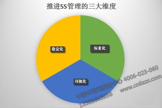 对5S管理工作推进反思