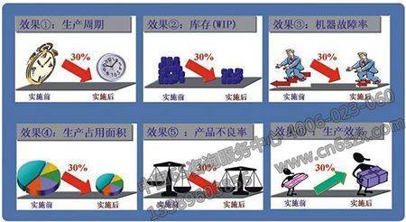 传统企业如何转型为5S管理精益企业
