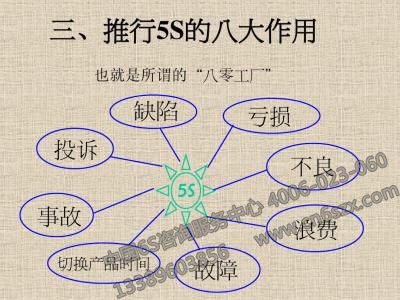 关于5S管理推行后在投入问题