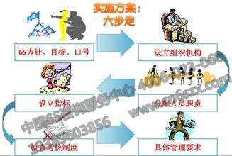 6S管理培训降低车间管理成本