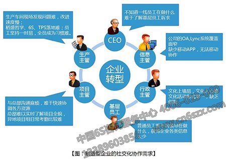 企业6S管理培训价值体现