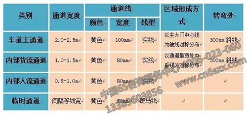 6S管理培训资料