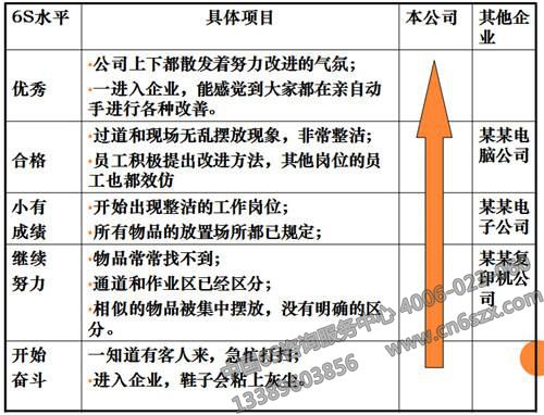 6S管理培训资料