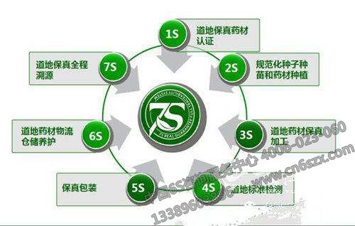 现场7S管理规范化推行