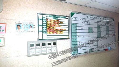 7S管理在各行业中的推行