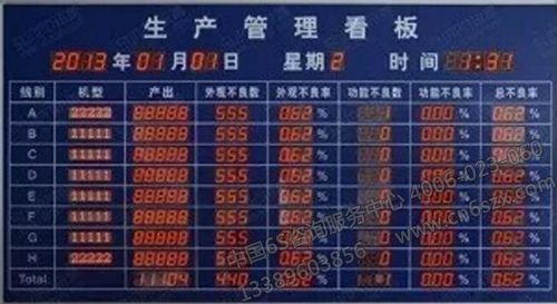现场管理“三件法宝”