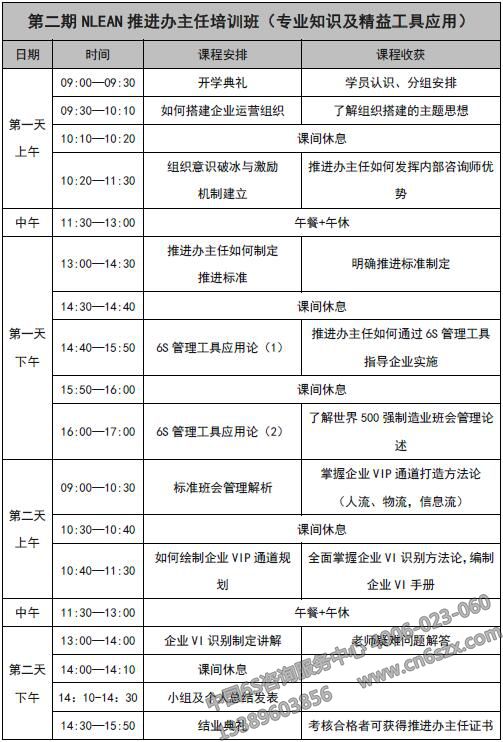 2-2NLEAN精益办主任第二期培训纲要