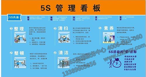 5S管理看板展示