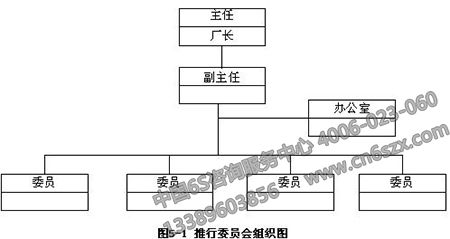 6S管理组织