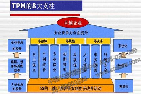 卓越企业协同推进5S管理与TPM