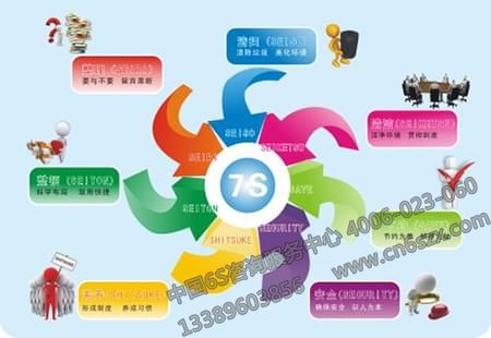 安全生产7s管理制度