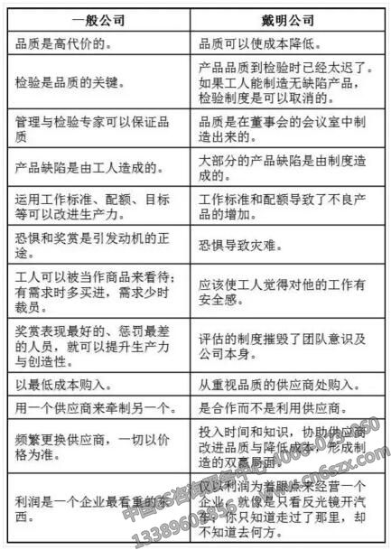 戴明式公司与一般公司的比较