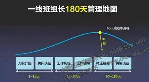 车间一线班组长4320小时管理地图