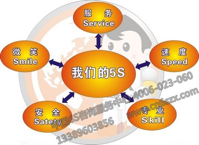 关于商店卖场5S管理