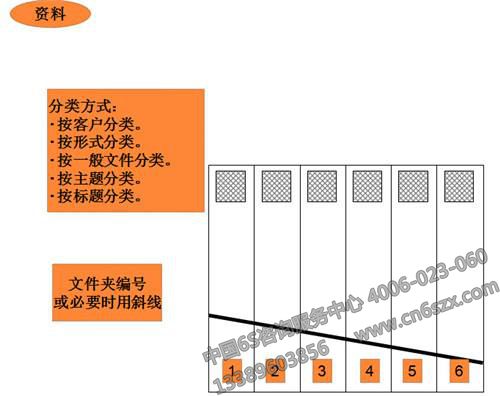 6S管理内部培训资料