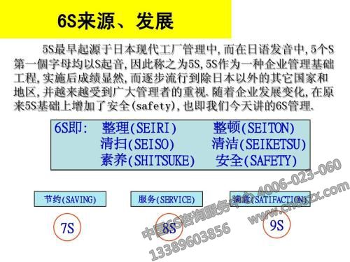 6S培训目的