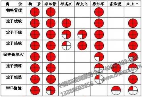 企业内培养“多能工”的方法