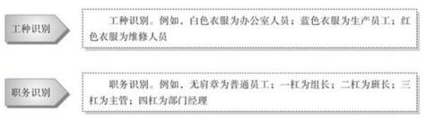 目视化管理的5个识别管理