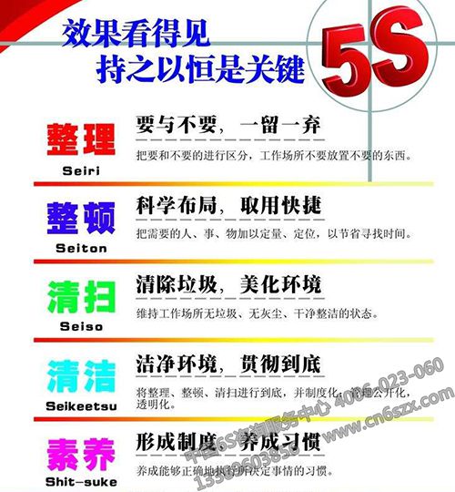 工厂推行5s管理的理由
