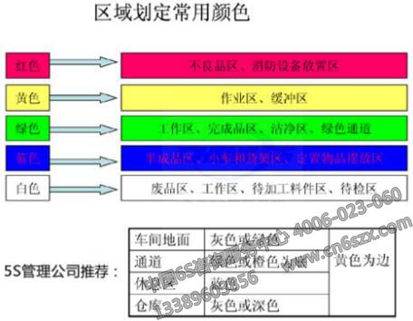 6S颜色管理