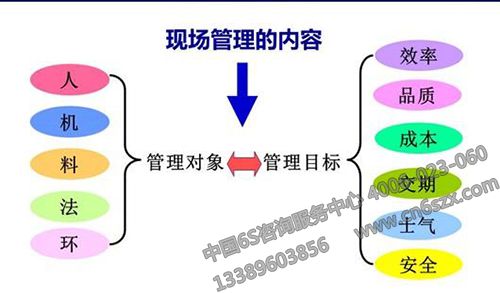 企业推行5S管理最终目的