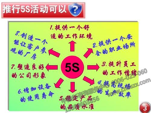 推行5S活动可以