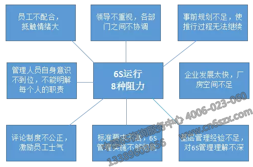 为什么企业实施6S管理不成功？