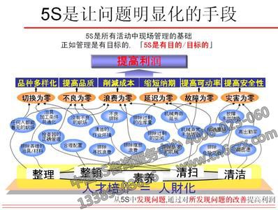 分享5S管理实施收益及目标