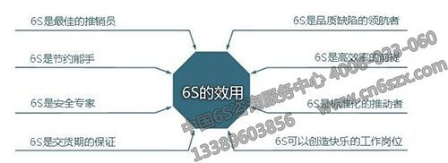 6S管理有哪些好处