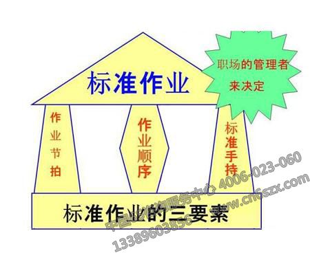没有标准作业，6S管理必将回到原点