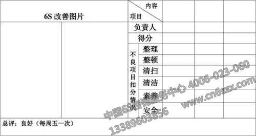 6S管理工作组自查自检