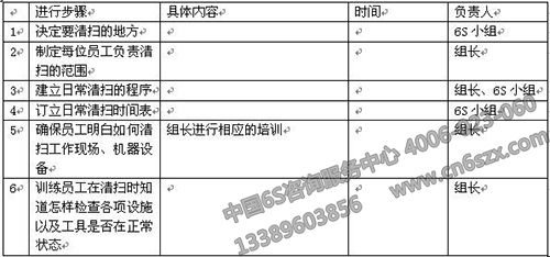 某陶瓷企业6S活动方案