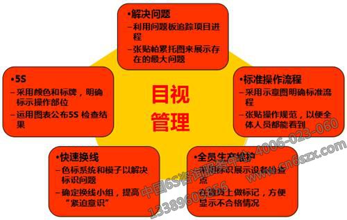 现场管理的三大工具