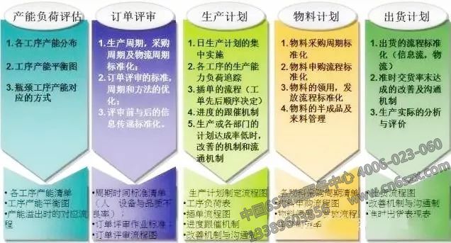 什么是PMC计划物控