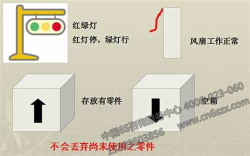 从5S管理小事学习起