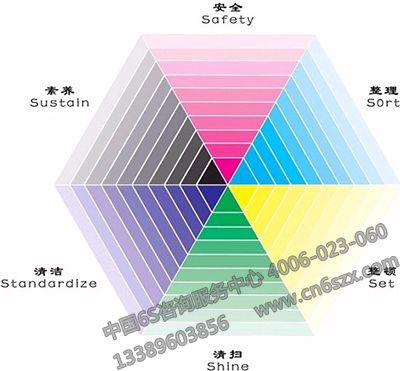 什么是6S管理内容