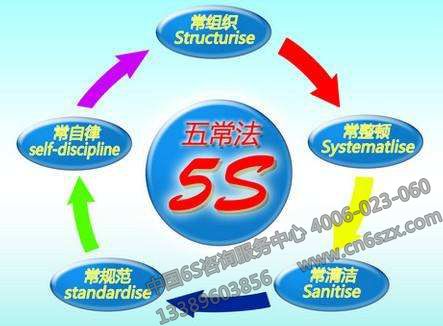 5S管理与日常工作中的烦恼