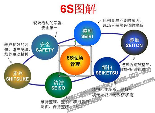 推行6S管理有哪些感受