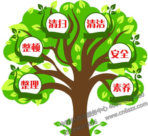 6S管理是一种工作，也是一种态度