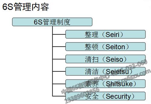 6S管理内容