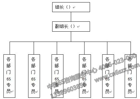 6S施行管理小组架构图