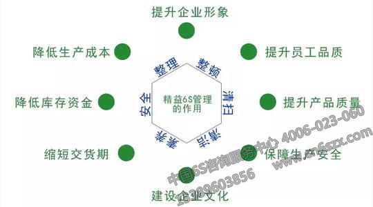 精益6S管理改善成果汇报大会