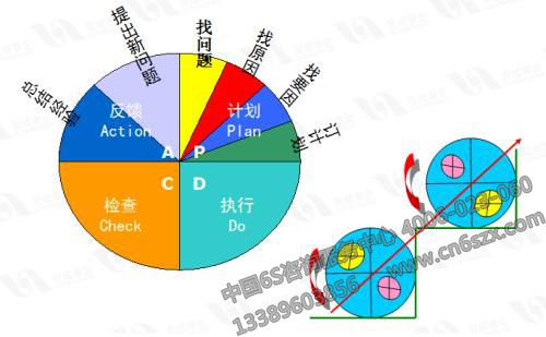 5S管理推行方针