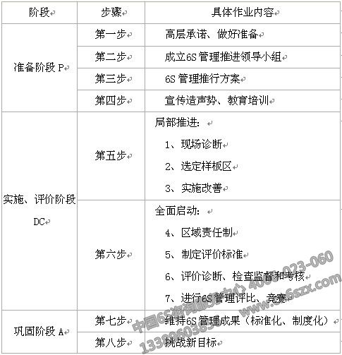 某企业6S管理推行案例