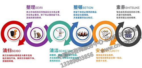 6S管理内容概况