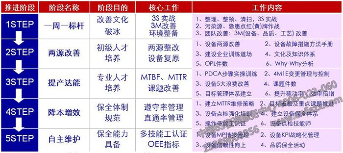 TPM咨询推进流程