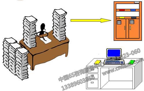 如何让6S管理从理论到实践
